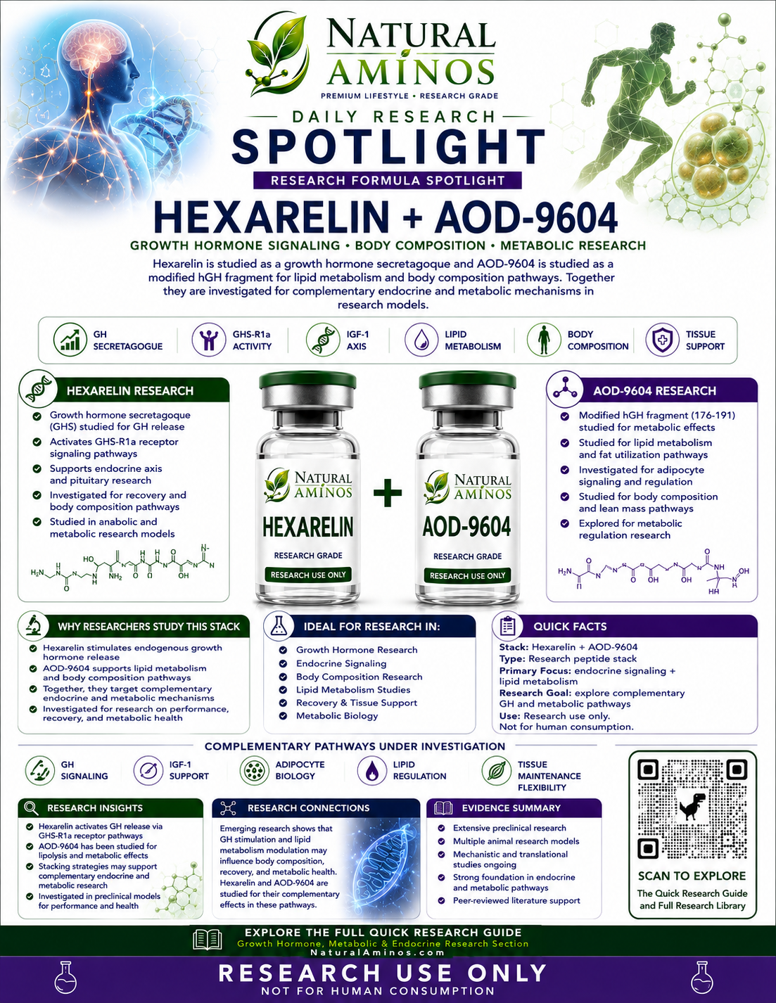 Hexarelin + AOD-9604 research graphic